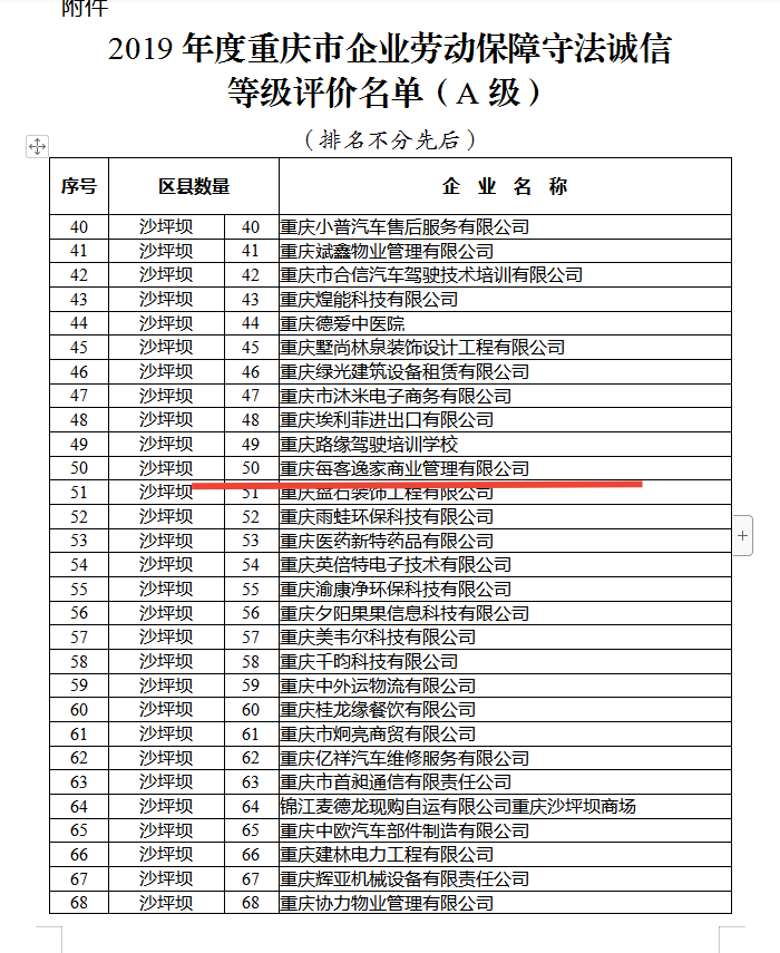 喜报|每客逸家被评为重庆市2019年度企业劳动保障守法诚信A级单位